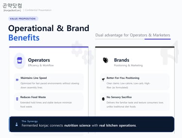 Presentation slide showing operational and brand benefits of fermented konjac for food manufacturers.