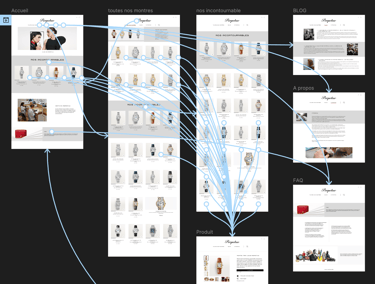 prototype du site Perpetuo
