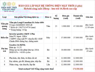 Bảng giá hệ 15kwp 1 pha
