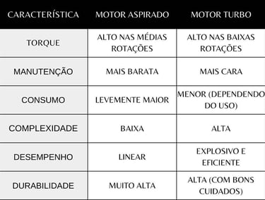 Tabela-comparativa-entre-motor-turbo-e-motor-aspirado-com-detalhes-técnicos