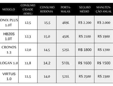 Tabela-Comparativa-Melhores-Carros-1.0-(2025)