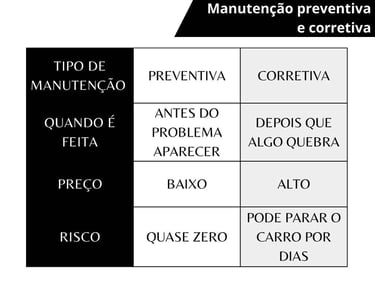 tabela-comparativa-mostrando-a-diferença-de-manutenção-preventiva-e-corretiva