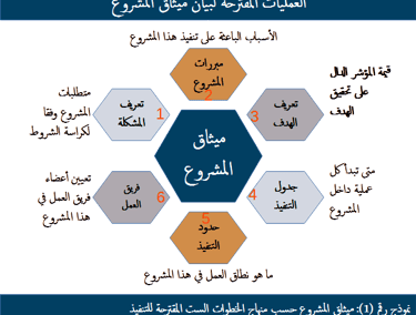 اقرأ المزيد