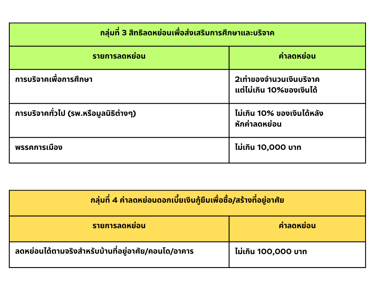 ลดหย่อนภาษีส่วนที่ 3 และ 4