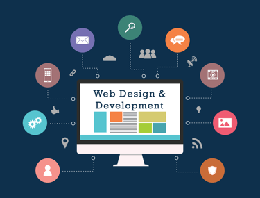 Website designing & development-techknitia