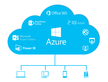 Azure cloud demonstration