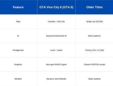 GTA Vice City 6 Map, Gameplay & New Features