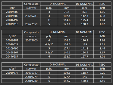 Para descarga de cemento en polvo a granel para camiones cisterna