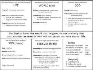 gospel witnessing guide Bible size
