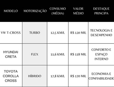 Tabela-comparativa-dos-SUVs-mais-vendidos-em-2025