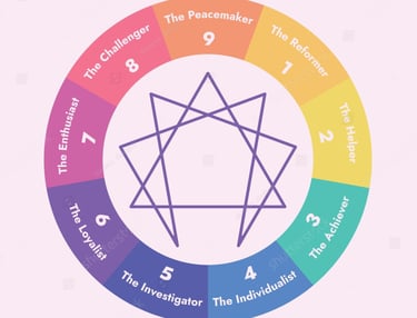 Enneagram session, Enneagram development, Personality test, Personal Growth
