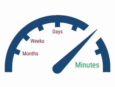 piMetrics360 accelerates process improvement projects by automating time-consuming measurement tasks