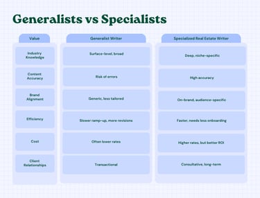 Specialists vs Generalists comparison