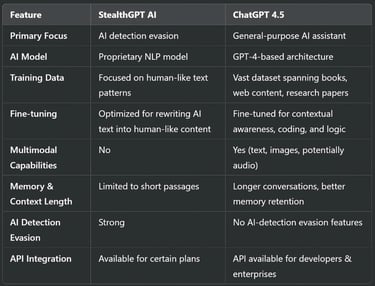 Core Technical Features