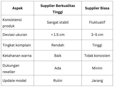Tabel Perbandingan Supplier Berkualitas vs Supplier Biasa