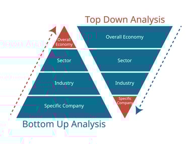 Comparison diagram illustrating the structural differences between Top Down Analysis and Bottom Up A
