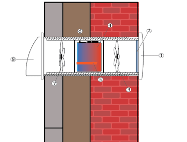 ARS minirekuperatorių konstrukcija