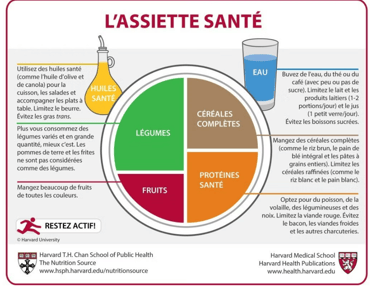 assiette sante coach sportif