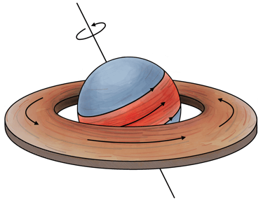 Schematic illustrations of changing accretion geometry in neutron star X-ray binary Cir X-1, used in