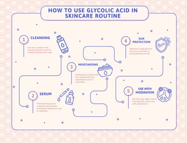 how to use glycolic acid in skincare routine