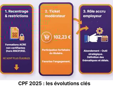 CPF 2025: les évolutions clés