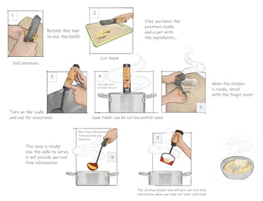 storyboard how to cook with new kitchen tools