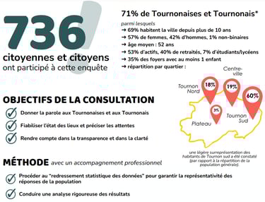 Visuel de la Grande Consultation TEC