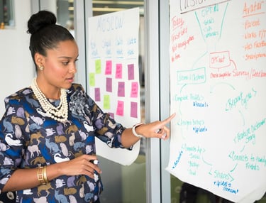 confidence building, corporate leadership training, workplace communication, team performance