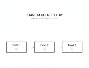 email sequences flow
