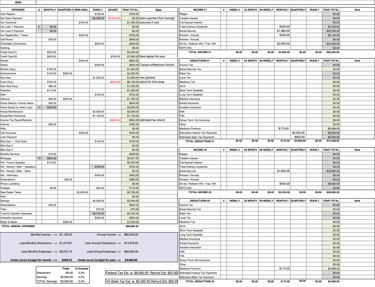 Advanced Budget Spreadsheet