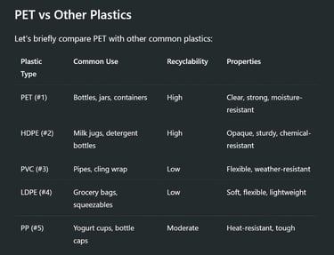 Polyethylene Terephthalate (PET) Plastic: The Transparent Giant of Modern Packaging