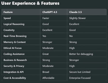 OpenAI ChatGPT 4.5 vs Anthropic Claude 3.5: A Comprehensive Comparison