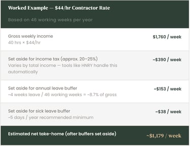 Understand your rate