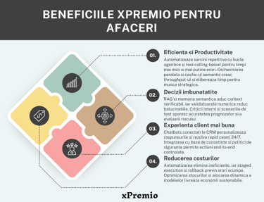 Beneficiile AI pentru afacerile care pot fi optimizate in Romania