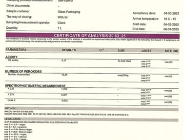 Certificate of Analysis