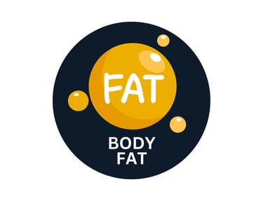 Body Fat percentage Calculaor