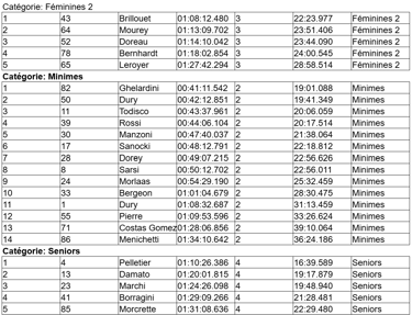 resultats-rocdepinia