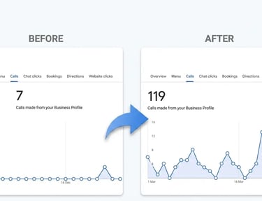 GBP service before-after