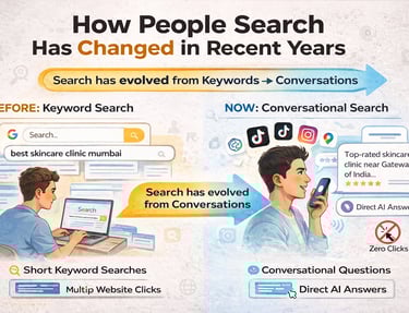 Infographic showing how search has evolved from keyword-based laptop searches to mobile conversational AI queries.