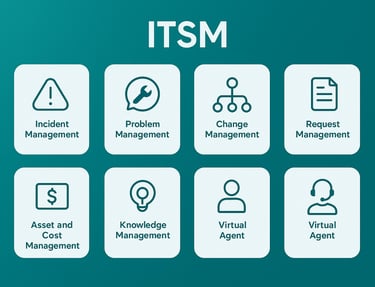 ITSM
