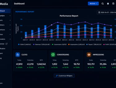 Performance analytics dashboard for campaign tracking