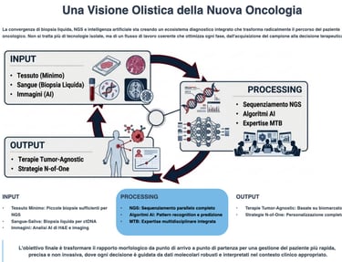 Visione Oncologica Olistica