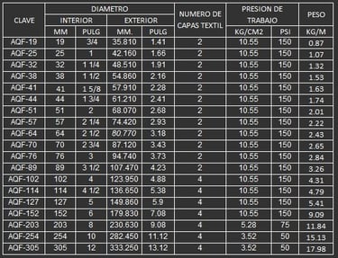 MANGUERA PARA SUCCION Y DESCARGA DE AGUA 
