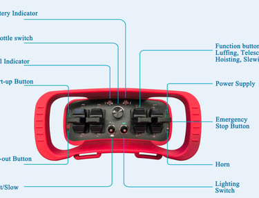 Multi-ratio wireless remote control introduction