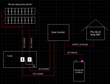 Sơ đồ đấu nối hệ điện mặt trời Off-grid
