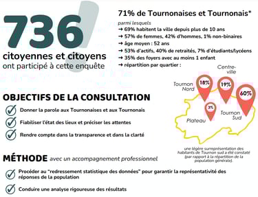 Visuel de la Grande Consultation TEC