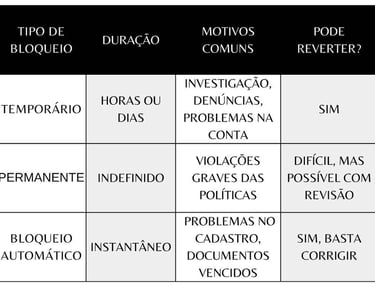 tabela-comparativa-dos-tipos-de-bloqueio-no-uber