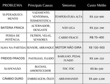 tabela-comparativa-problema-comuns-em-carros-2025