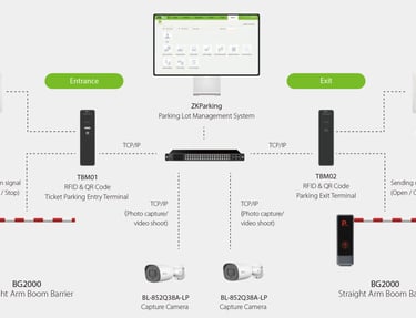UHFIC CAR PARK ENTRANCE