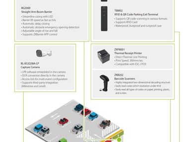 PGE offers Vehicle Access Management Systems in Pakistan. 